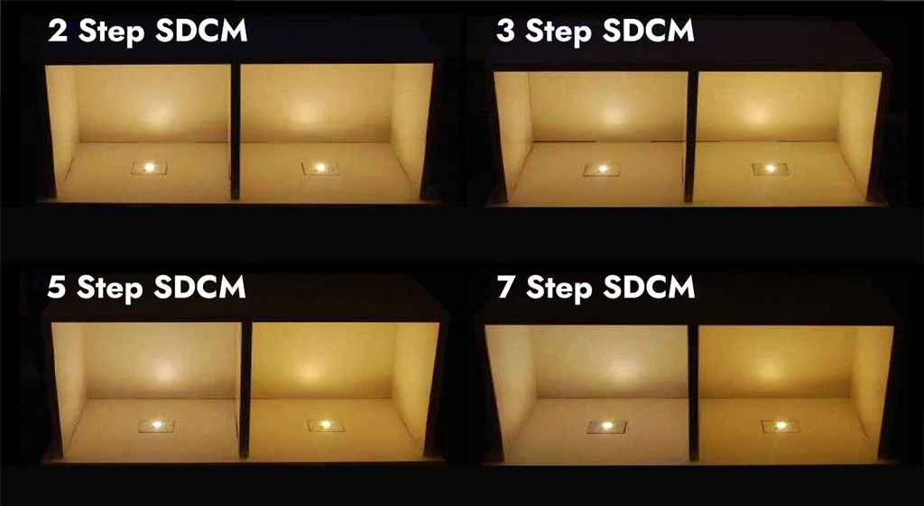 2 to 7 Step SDCM Ratings Image features different side by side comparisons of various steps in the SDCM Ratings