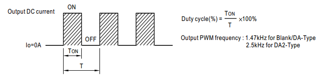 PWM Output Duty Cycle