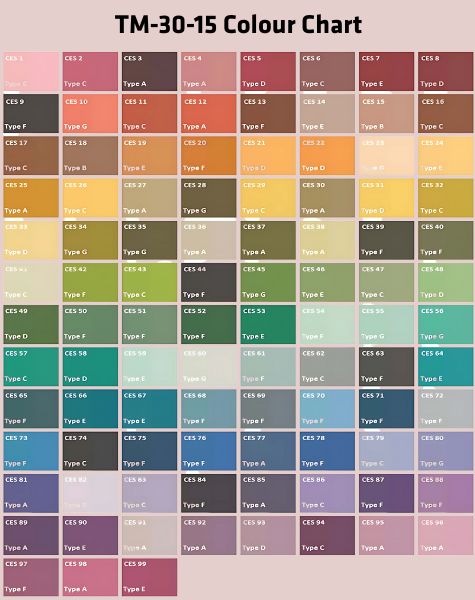 TM-30-15 Colour Chart